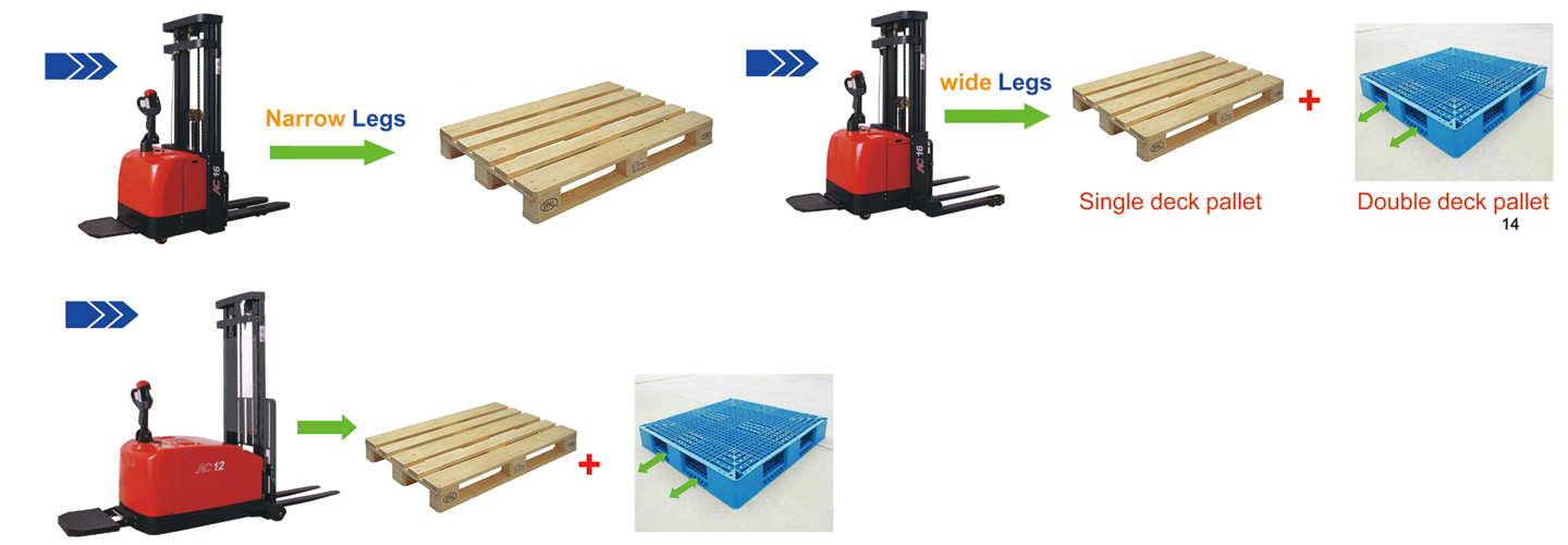 AC+EPS+Flottant+3 vitesses de descente